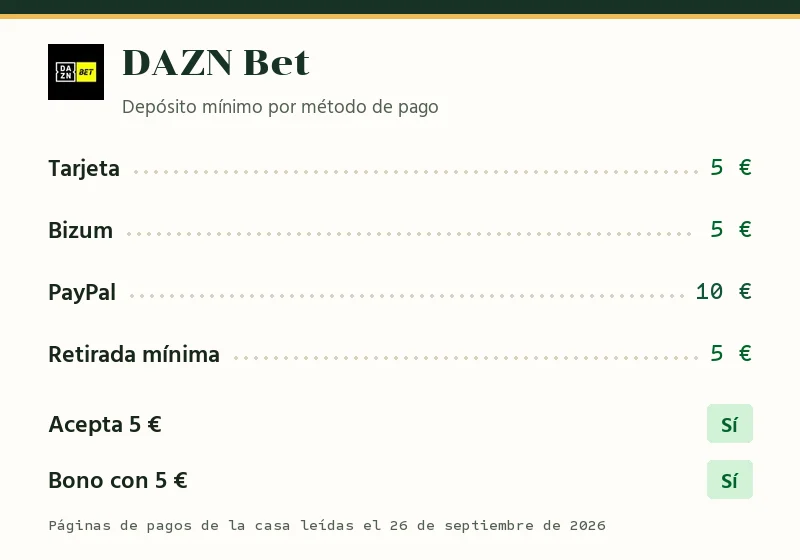 Depósito mínimo de DAZN Bet con tarjeta, Bizum y PayPal, retirada mínima y bono