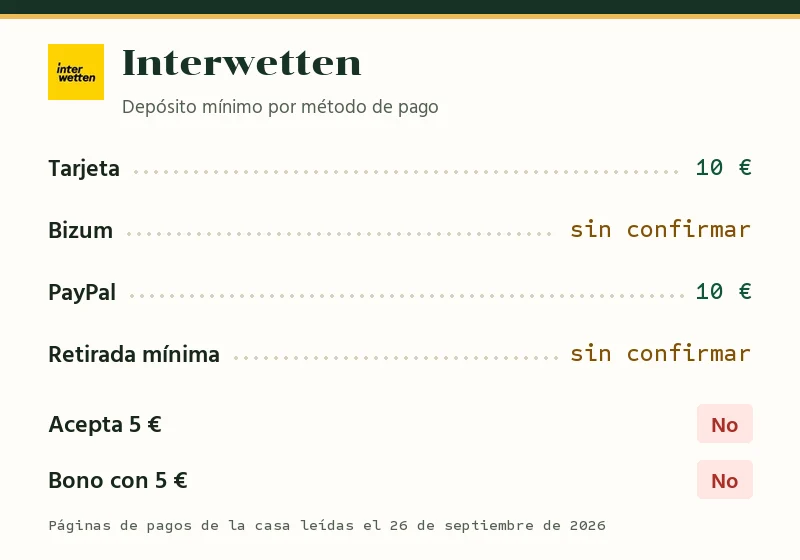 Depósito mínimo de Interwetten con tarjeta, Bizum y PayPal, retirada mínima y bono