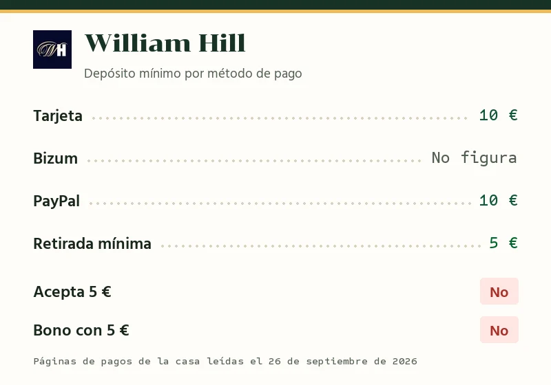 Depósito mínimo de William Hill con tarjeta, Bizum y PayPal, retirada mínima y bono